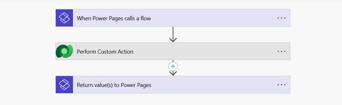 Sample Cloud Flow